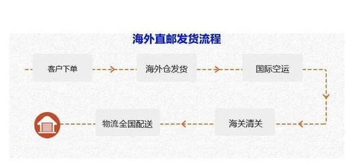 美國DH官網(wǎng)是哪個(gè)？效果怎么樣？【消費(fèi)真相揭秘】